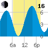 SE Paradise Island tide chart for Saturday, August 16, 2025