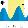 SE Paradise Island tide chart for Friday, August 1, 2025