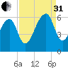 SE Paradise Island tide chart for Sunday, August 31, 2025