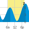 SE Paradise Island tide chart for Thursday, August 7, 2025