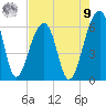 SE Paradise Island tide chart for Saturday, August 9, 2025