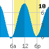 SE Paradise Island tide chart for Wednesday, September 10, 2025