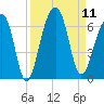 SE Paradise Island tide chart for Thursday, September 11, 2025