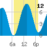 SE Paradise Island tide chart for Friday, September 12, 2025