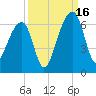 SE Paradise Island tide chart for Tuesday, September 16, 2025