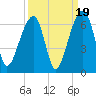 SE Paradise Island tide chart for Friday, September 19, 2025