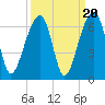 SE Paradise Island tide chart for Saturday, September 20, 2025
