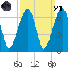 SE Paradise Island tide chart for Sunday, September 21, 2025
