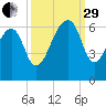 SE Paradise Island tide chart for Monday, September 29, 2025