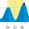 SE Paradise Island tide chart for Thursday, September 4, 2025