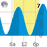 SE Paradise Island tide chart for Sunday, September 7, 2025