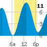 SE Paradise Island tide chart for Saturday, October 11, 2025