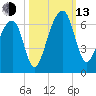 SE Paradise Island tide chart for Monday, October 13, 2025
