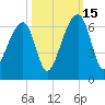 SE Paradise Island tide chart for Wednesday, October 15, 2025