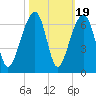 SE Paradise Island tide chart for Sunday, October 19, 2025