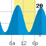 SE Paradise Island tide chart for Monday, October 20, 2025