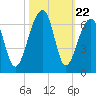SE Paradise Island tide chart for Wednesday, October 22, 2025