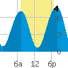 SE Paradise Island tide chart for Saturday, October 4, 2025