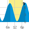 SE Paradise Island tide chart for Sunday, October 5, 2025