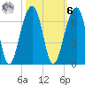 SE Paradise Island tide chart for Monday, October 6, 2025