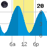 SE Paradise Island tide chart for Thursday, November 20, 2025