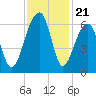 SE Paradise Island tide chart for Friday, November 21, 2025