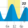 SE Paradise Island tide chart for Saturday, November 22, 2025