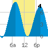 SE Paradise Island tide chart for Tuesday, November 4, 2025