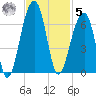 SE Paradise Island tide chart for Wednesday, November 5, 2025