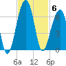 SE Paradise Island tide chart for Thursday, November 6, 2025