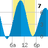 SE Paradise Island tide chart for Friday, November 7, 2025
