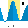 SE Paradise Island tide chart for Saturday, November 8, 2025