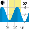 SE Paradise Island tide chart for Saturday, December 27, 2025