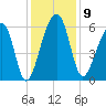 SE Paradise Island tide chart for Tuesday, December 9, 2025