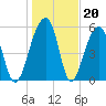 SE Paradise Island tide chart for Tuesday, January 20, 2026