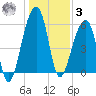 SE Paradise Island tide chart for Saturday, January 3, 2026