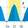 SE Paradise Island tide chart for Wednesday, January 7, 2026