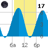 SE Paradise Island tide chart for Tuesday, February 17, 2026