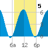 SE Paradise Island tide chart for Thursday, February 5, 2026