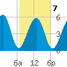 SE Paradise Island tide chart for Saturday, February 7, 2026