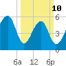 SE Paradise Island tide chart for Tuesday, March 10, 2026