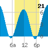 SE Paradise Island tide chart for Saturday, March 21, 2026