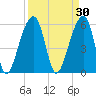 SE Paradise Island tide chart for Monday, March 30, 2026