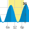 SE Paradise Island tide chart for Tuesday, March 31, 2026