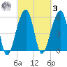 SE Paradise Island tide chart for Tuesday, March 3, 2026