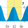 SE Paradise Island tide chart for Saturday, March 7, 2026