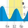 SE Paradise Island tide chart for Monday, March 9, 2026