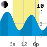 SE Paradise Island tide chart for Friday, April 10, 2026