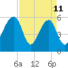 SE Paradise Island tide chart for Saturday, April 11, 2026
