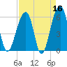 SE Paradise Island tide chart for Thursday, April 16, 2026